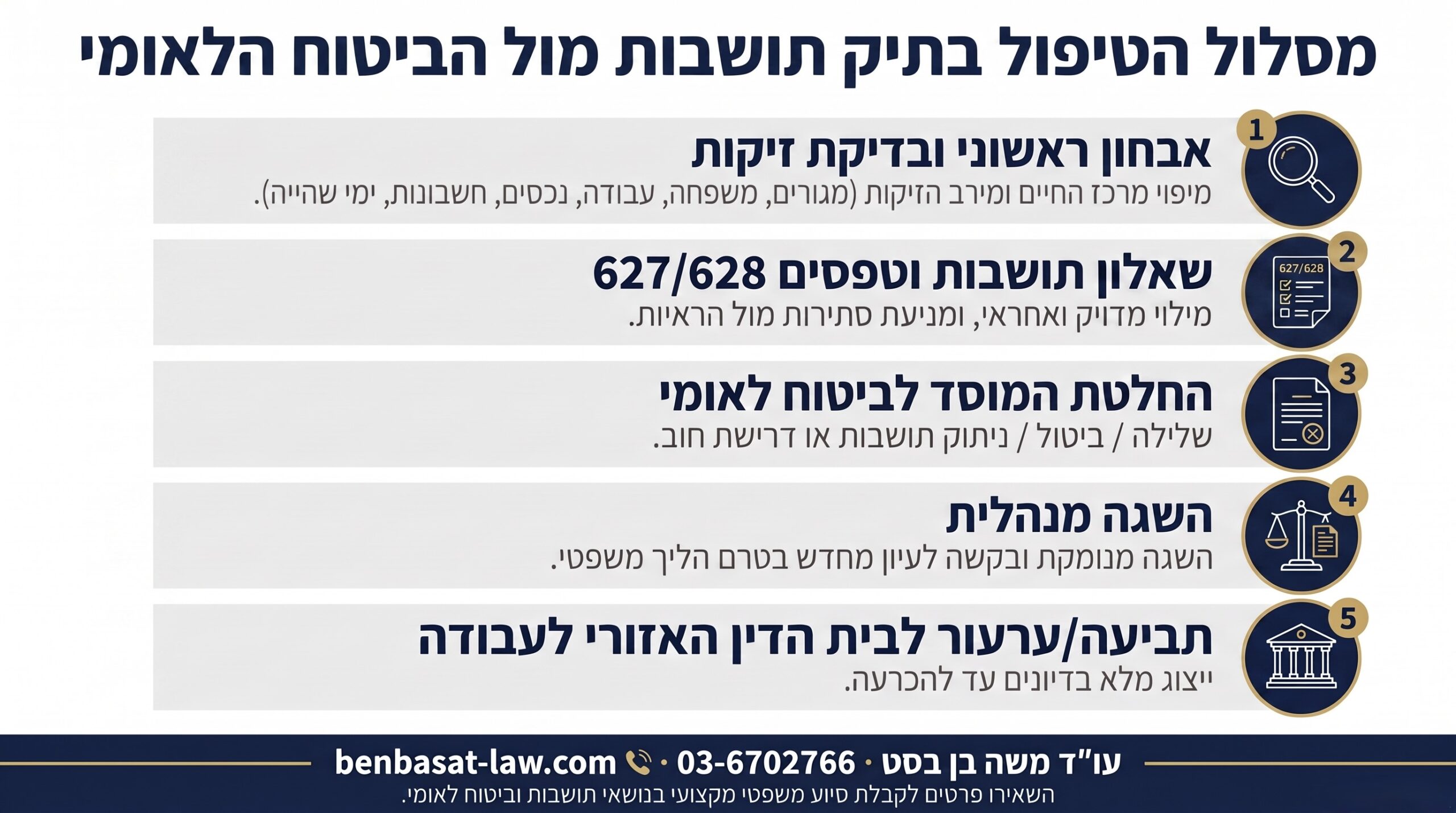 מסלול הטיפול בתיק תושבות מול הביטוח הלאומי — עו״ד משה בן בסט